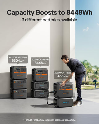 BLUETTI AC200PL – 2,304Wh LiFePO4 Portable Power Station