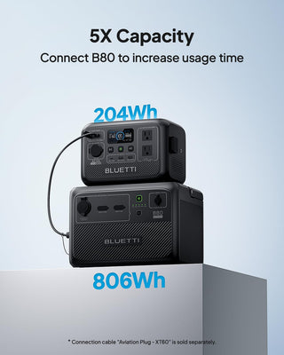 BLUETTI AC2A – 204Wh LiFePO4 Portable Power Station