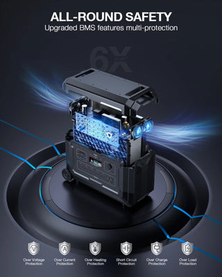 GRECELL 4000W Portable Power Station (Emergency Backup Station)